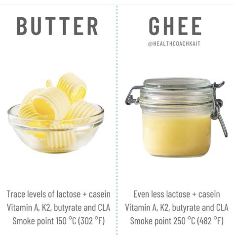 Margarine or butter the heart healthiest spreads – Artofit