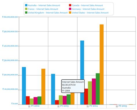 Paging In Wpf Olap Chart Control Syncfusion Hot Sex Picture