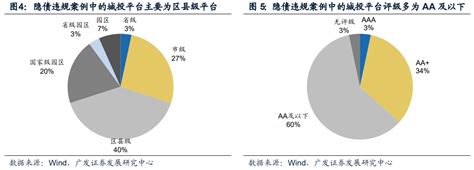 广发固收 城投解惑系列之三十八：隐性债务问责通报，历史、当前和未来隐性债务新浪财经新浪网