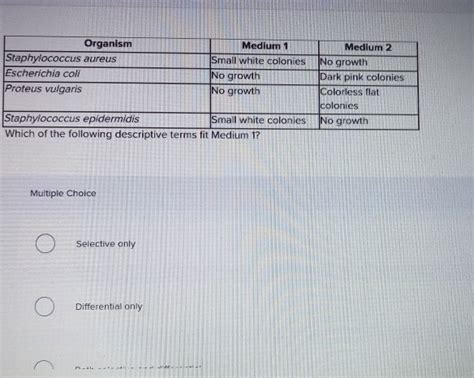 Solved Organism Medium Medium Staphylococcus Aureus Chegg