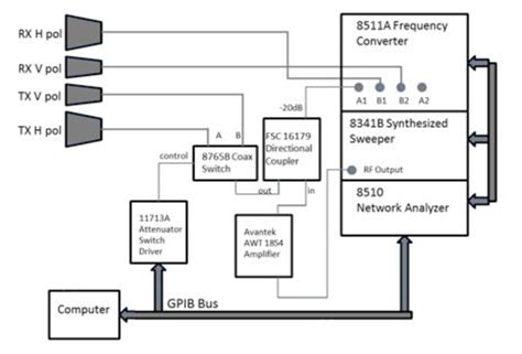 Functional Diagram Of The High Bandwidth Fcmw Radar System Implemented