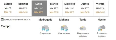 Cuándo vuelve a llover y por cuánto tiempo MDZ Online