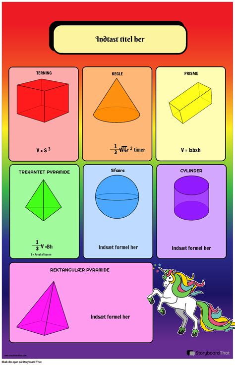 Opret Gratis Diagramplakater Til Matematikformler