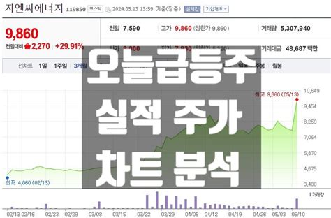 오늘 급등주 지엔씨에너지 Snt에너지 주가 전망 실적 및 차트분석 네이버 블로그