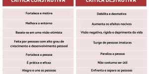 Diferenca Entre Principios E Valores Humanos Images