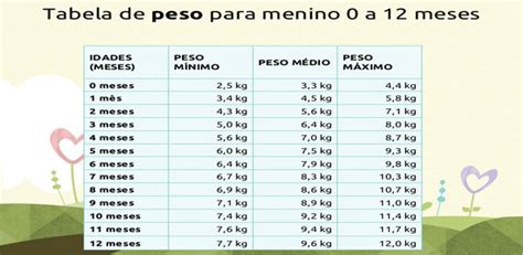 Tabela Peso E Altura Do Bebe Pediatra Virtual