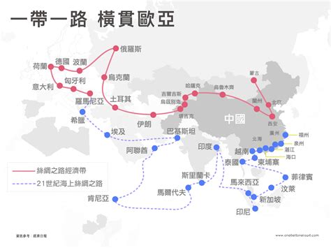 簡介 Belt And Road