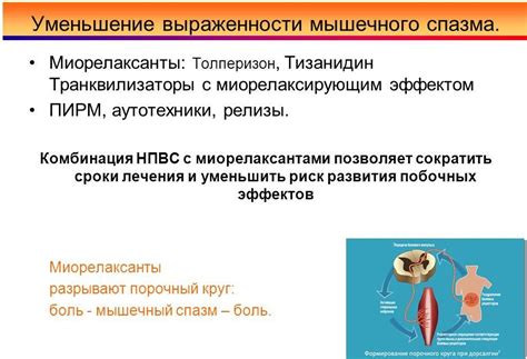 Миорелаксанты: применение препаратов при остеохондрозе
