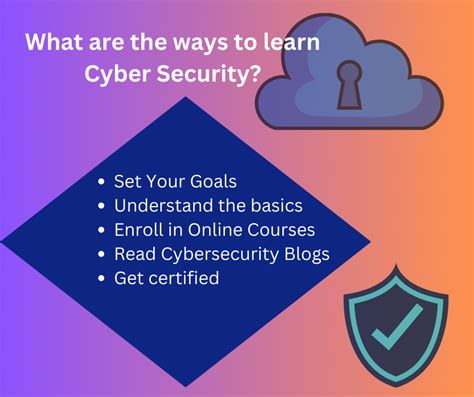 What Are The Ways To Learn Cyber Security By Syntax Technologies