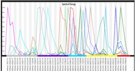 Bigfoot Spectral Cell Sorter With Sasquatch Software Ordinatore Di