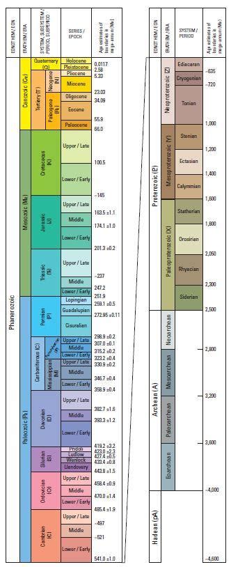 Deep Time | Geology