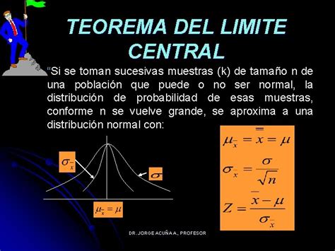 Teorema Del Limite Central Dr Jorge Acua A