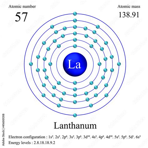 Lanthanum atomic structure has atomic number, atomic mass, electron ...