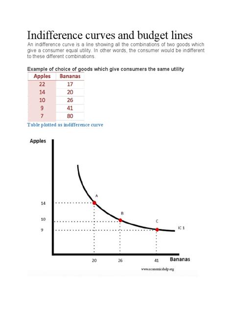 Indifference Curves And Budget Lines Download Free Pdf Microeconomics Consumer Behaviour