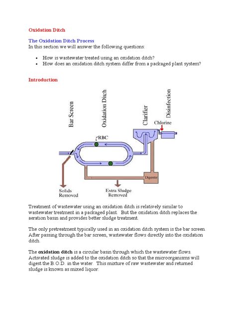 Oxidation Ditch Process | Sewage Treatment | Water Management