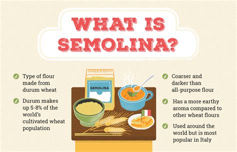 What Is Whole Wheat Semolina