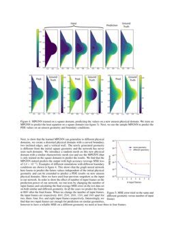 Learning Time Dependent Pde Solver Using Message Passing Graph Neural