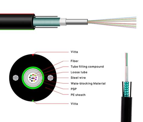 Unitube Armored Outdoor Single Mode Fiber Cable Alief