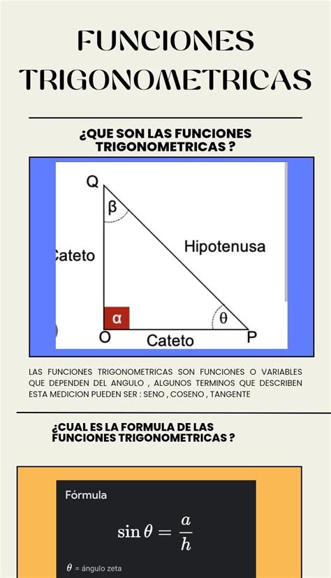 Infografía De Las Funciones Trigonométricas Brainlylat