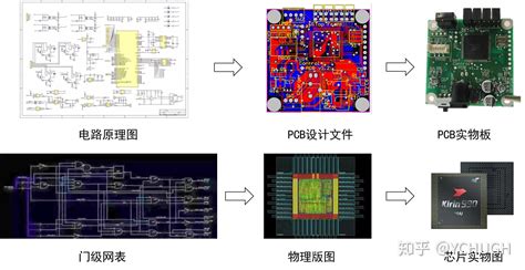 数字ic前端和后端等学习路线是什么？ 知乎