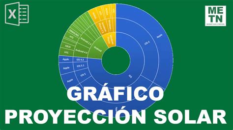 Gr Fico De Proyecci N Solar C Mo Hacer Gr Ficos En Excel Parte