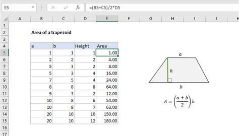 Excel formula: Area of a trapezoid | Exceljet