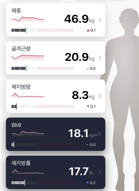 블라인드 헬스·다이어트 근육량 어떻게 늘리나용 여자