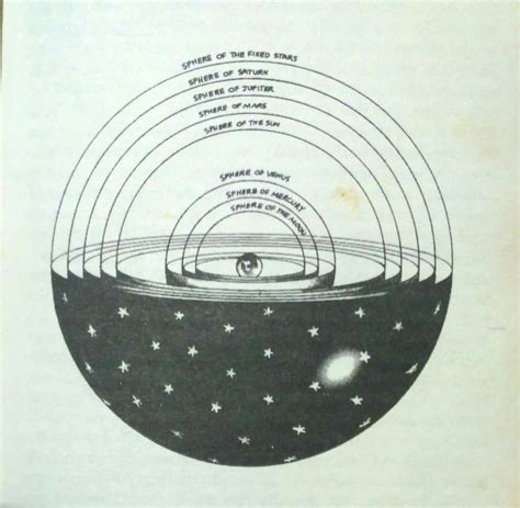 Solar Systema Cosmological Model In The Second Century Ad Earths