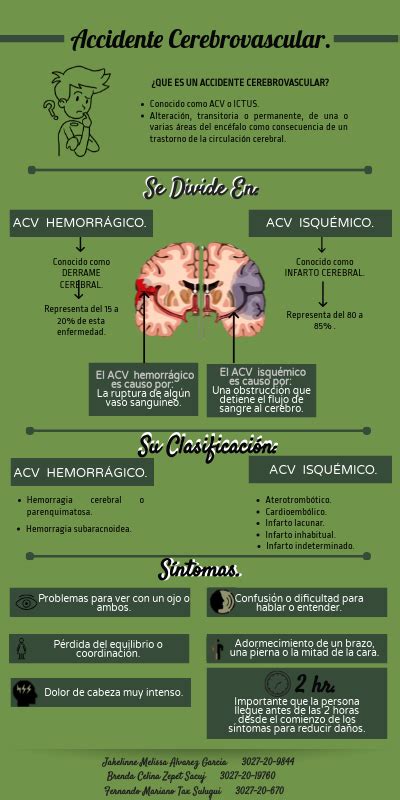 Infografia Accidente Cerebrovascular