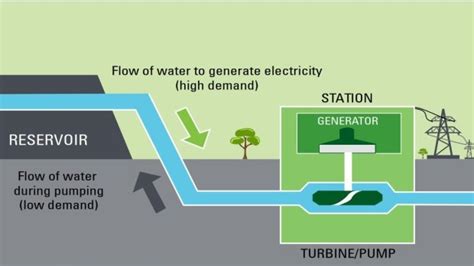 Hidden Benefits Of Australias Coastline Seawater Power