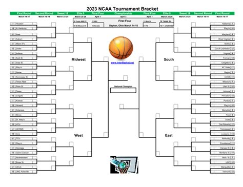 Ncaa Bracket 2023 Printable Blank - Blank Printable