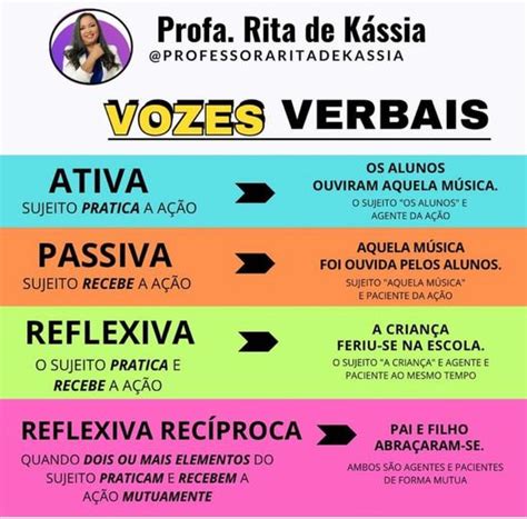 Blog Professor Tim: Conheça todas as vozes verbais: Ativa, Passiva e ...