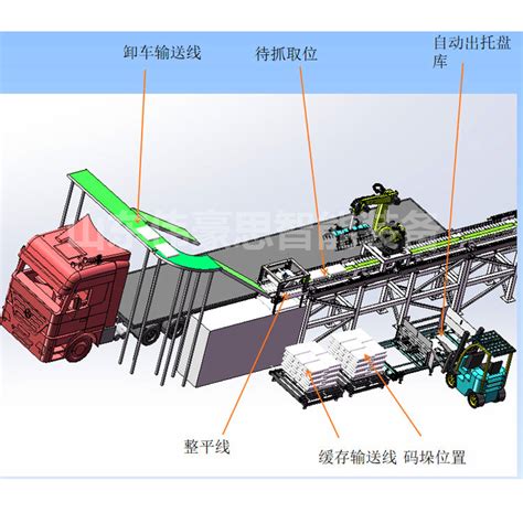 塑料粒自动装车机器人 无人操作全自动装车系统装车机器人山东伟豪思智能仓储装备有限公司市场部