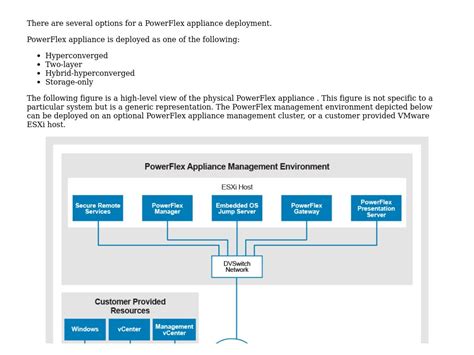 System Architecture Dell Emc Powerflex Appliance Architecture