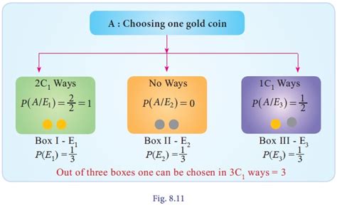 Bayes’ Theorem and its Applications - Theorems, Proof, Solved Example ...