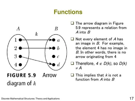 Ppt Chapter 5 Functions Powerpoint Presentation Free Download Id