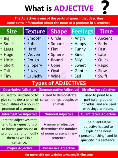 Adjective Definition Types And Helpful Examples Grammar In 2024 Learn English English