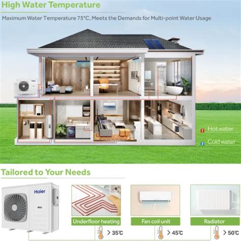 Intelligent Efficient High Temperature High Cop R Dc Inverter