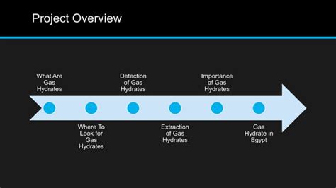 Gas Hydrates | PPT