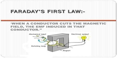 √ Materi Hukum Faraday Bunyi Rumus Contoh Soal