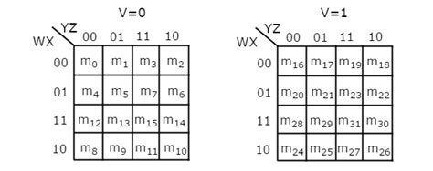 Digital Circuits K Map Method