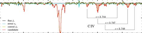 Wavelength Range Of A Quasar Spectrum In The UVES Sample The Black