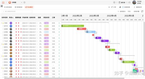 干货1分钟教会你掌握甘特图附甘特图详细制作教程和模板 知乎