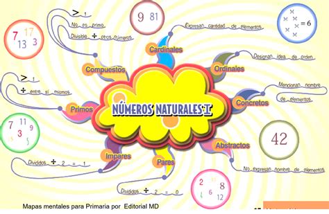 Amy Mapas Mentales Y Esquemas Sobre Contenidos Primaria