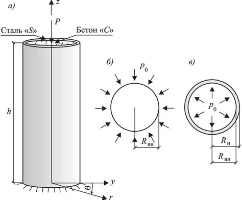 Design Scheme Of The Concrete Filled Steel Tube Column A General View