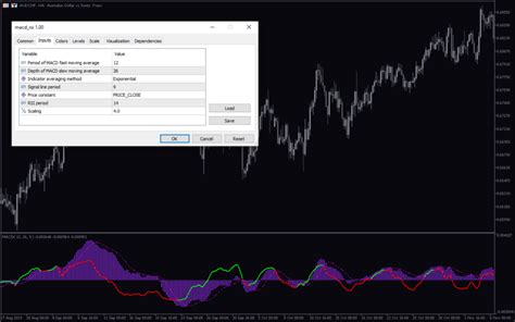 Macd Rsi Mt5 Indicator Download For Free Mt4collection