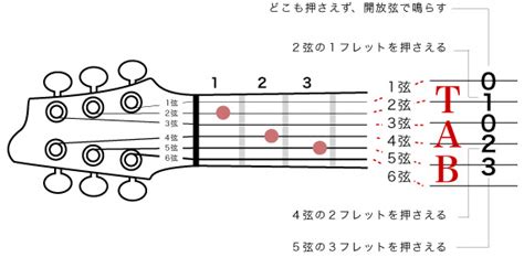 Tab譜から始まるギター上達の道 ギター経験1～2か月のあなたでも1週間でb`zの松本孝弘並みにギターが弾けるようになる究極の練習法