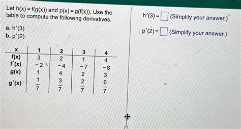 Solved Let H X F G X And P X G F X Use The Table To Chegg