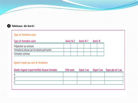 Bilan Social Et Tableaux De Bord Des Outils De Pilotage Au Service Des