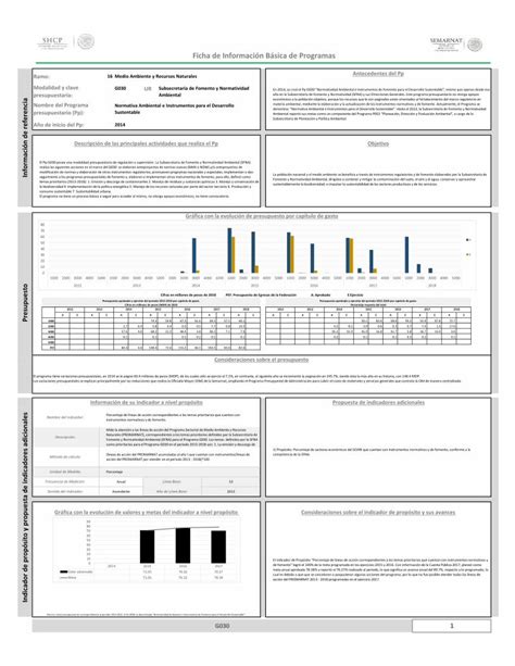 Pdf Ficha De Informaci N B Sica De Programas Modificaci N De